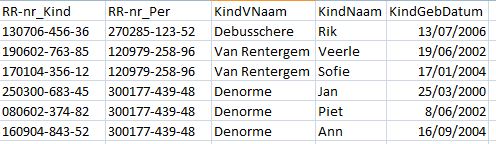 genormaliseerde tabel kind