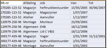 niet genormalisserde tabel werk