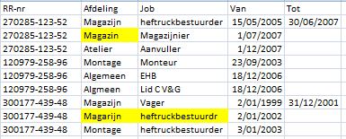 Niet genormaliseerde tabel werk