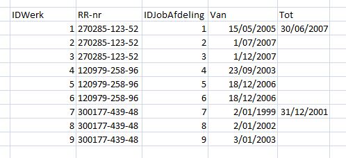 genormaliseerde tabel Werk