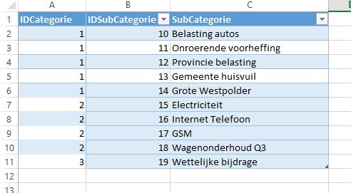 tabel subcategorie